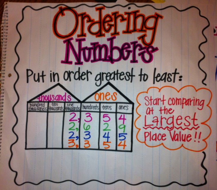 Comparing and ordering whole numbers free worksheets