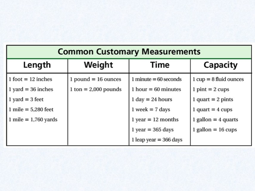 Customary Weight Conversion Chart