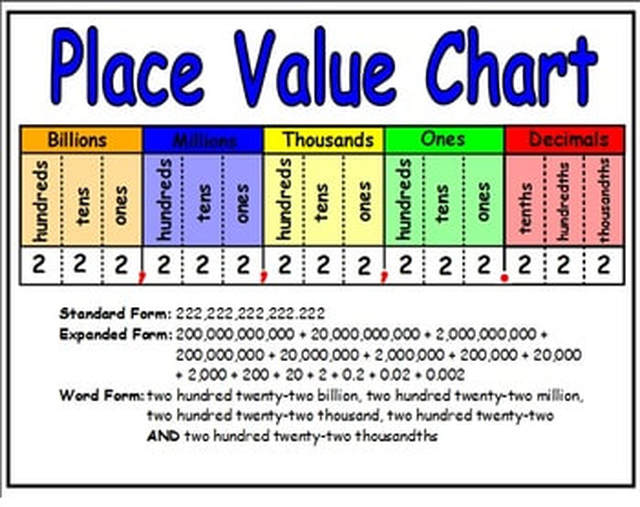 Place Value Chart Without Decimals